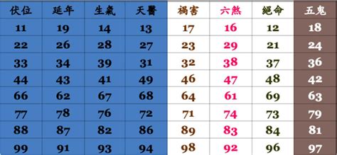 電話凶吉|手機號碼測吉凶